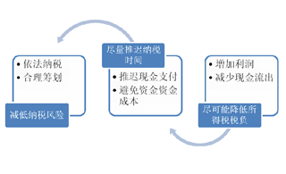 纳税筹划是什么意思(筹划武昌起义的革命团体是)