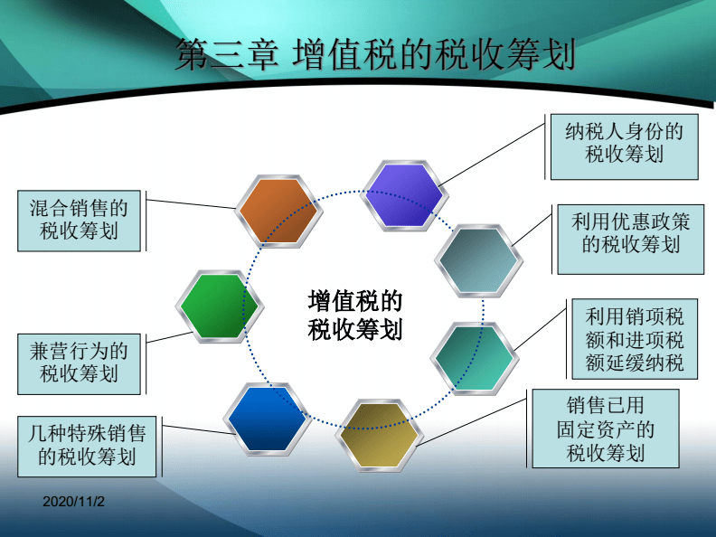 纳税筹划的方法(建筑施工企业纳税与筹划操作指南)