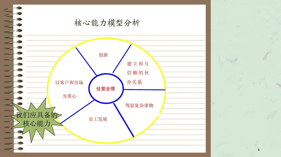 财务培训内容有哪些(财务培训一般内容)