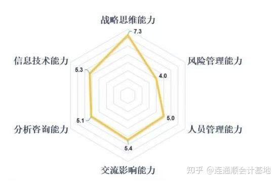 财务总监(财务经理财务总监)