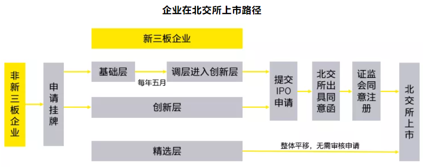 企业上市条件(房地产企业上市条件)