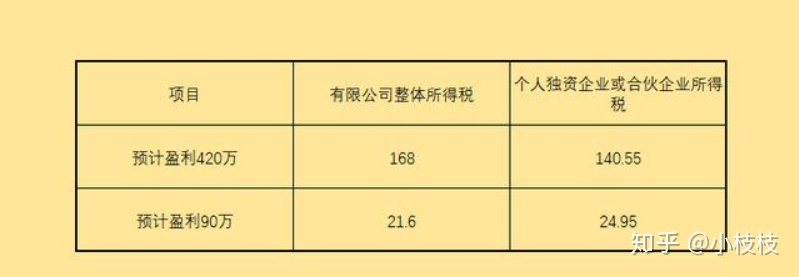 有限合伙企业的税收筹划(房地产企业增值税筹划)