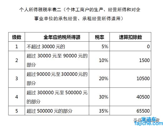 合伙制企业纳税规定(合伙制企业如何纳税)(图1)