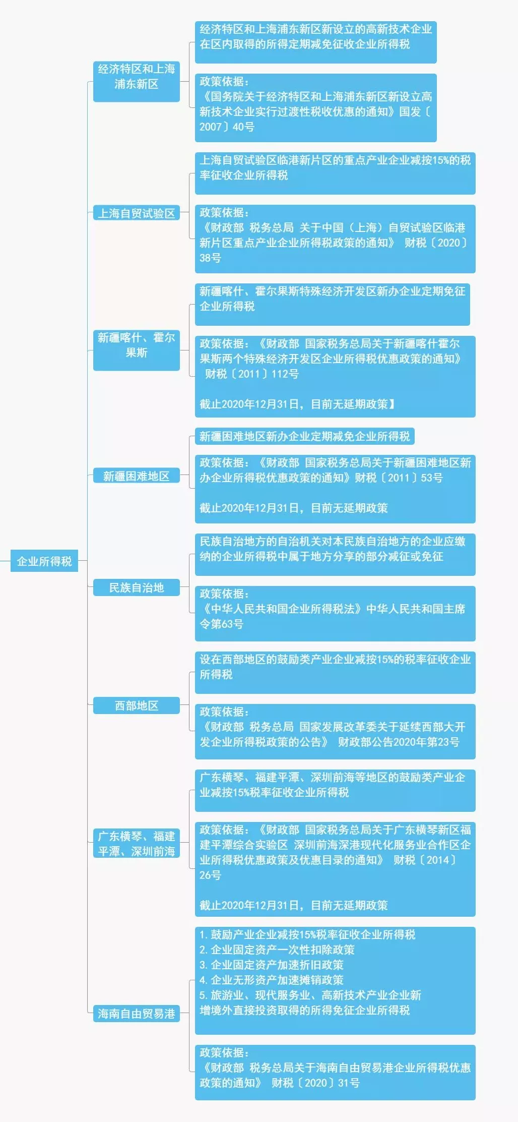 企业做强做大，该如何进行税务筹划？怎样更节税？