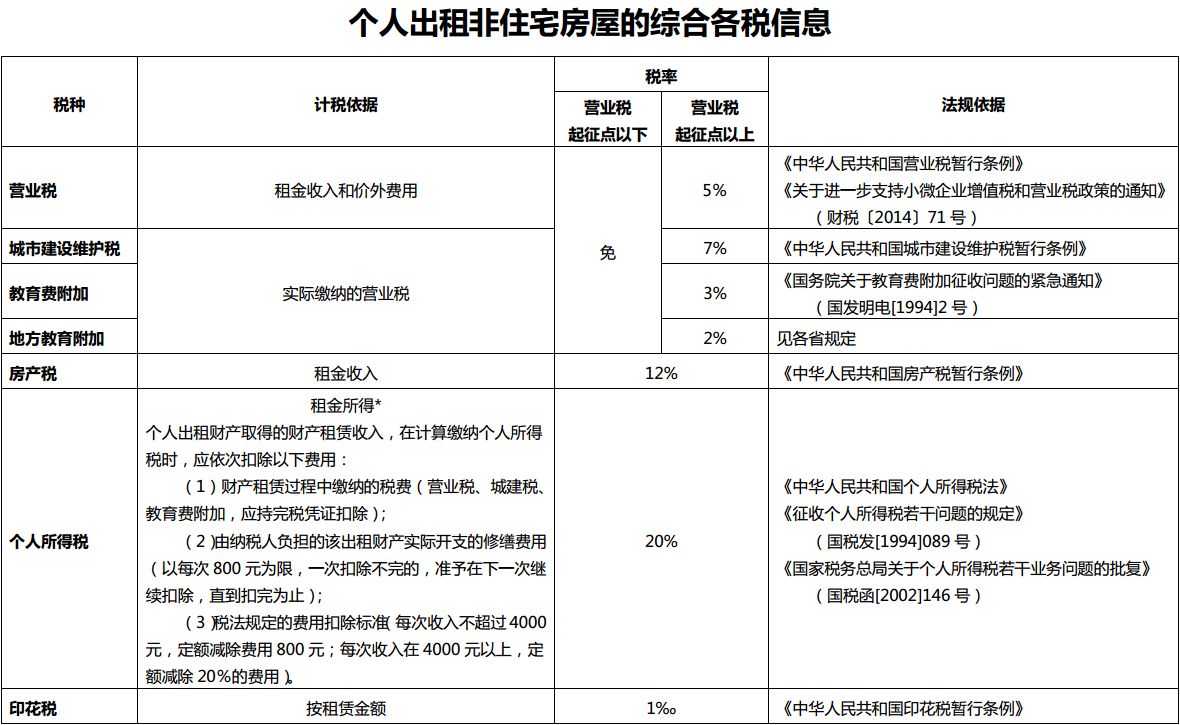 建筑劳务公司税务筹划(公司消费税筹划论文)