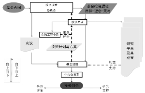 纳税筹划风险的成因及对策(中国石油行业行政垄断的成因,危害及解决之对策)