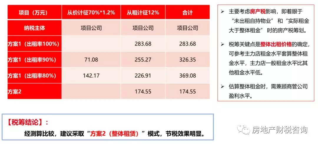 物业公司税收筹划(投资理财公司税收)(图3)