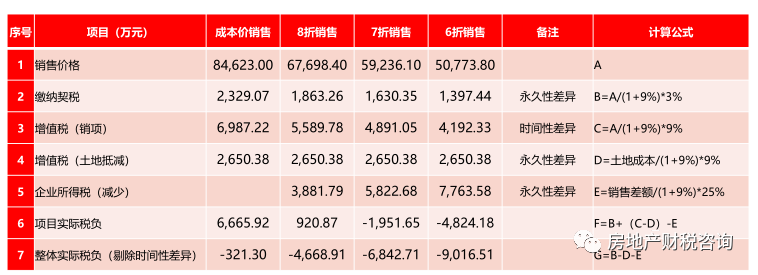 物业公司税收筹划(投资理财公司税收)(图4)