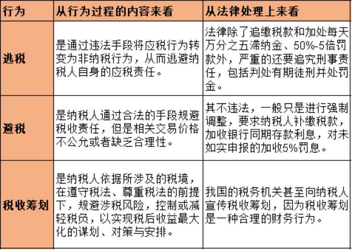 税收筹划有哪些风险(财务培训 如何通过会计报表识别分析税收风险 上)