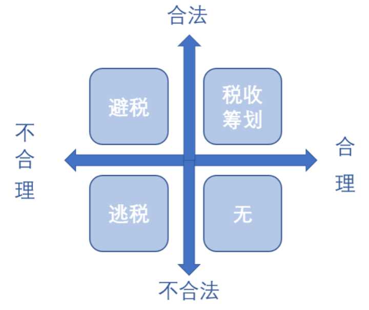 税收筹划有哪些风险(财务培训 如何通过会计报表识别分析税收风险 上)(图2)