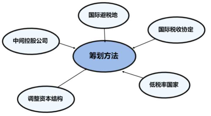 税收筹划有哪些风险(财务培训 如何通过会计报表识别分析税收风险 上)(图12)