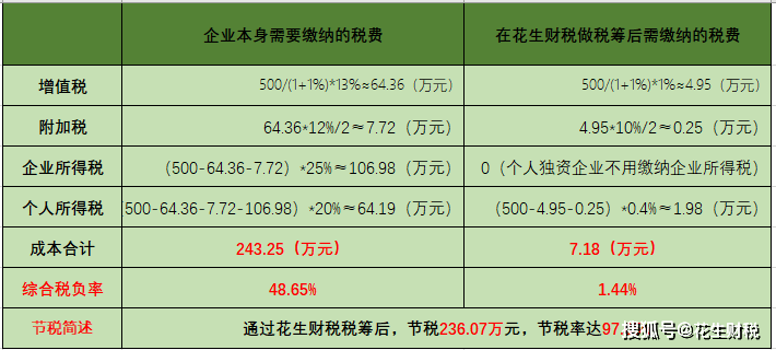 税务策划(策划女性女性未来人生与事业的10大系统策划)