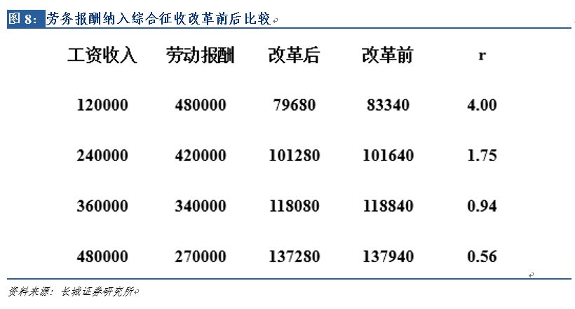 税务策划(策划女性女性未来人生与事业的10大系统策划)