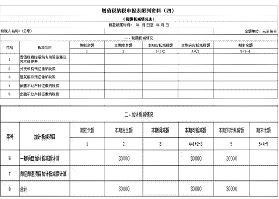 纳税筹划步骤(会计报税纳税的步骤)