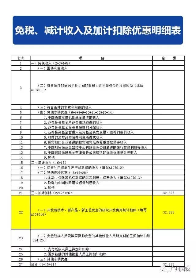 纳税筹划步骤(会计报税纳税的步骤)