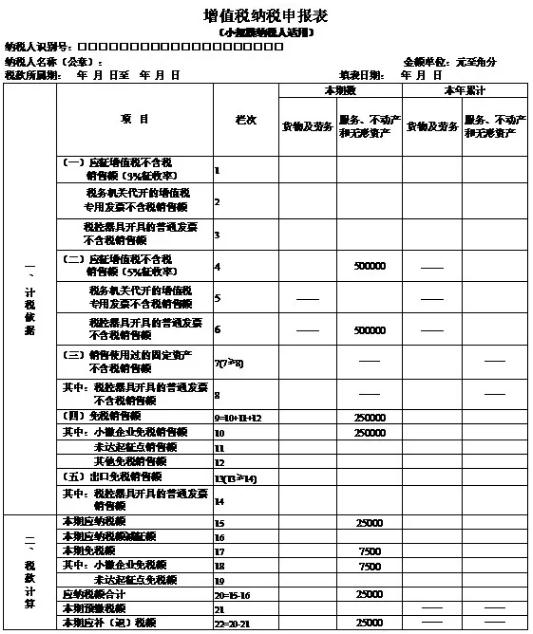 加盟税务筹划(个人税务与遗产筹划)