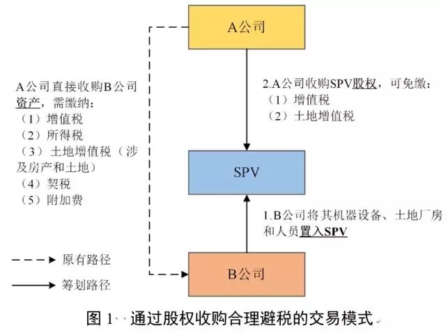 税收筹划公司(港股公司筹划a股上市)