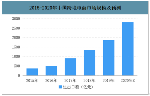 跨境电商税务筹划(跨境电商1001跨境电商)