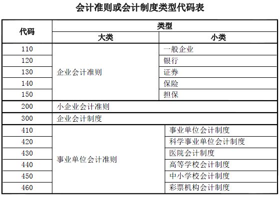 福州税务筹划(地方税务和国家税务合并)