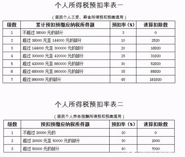 建筑行业税收筹划(软件行业税收优惠)