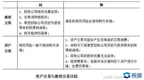 并购的税收筹划(房地产企业税收优惠政策与避税筹划技巧点拨)