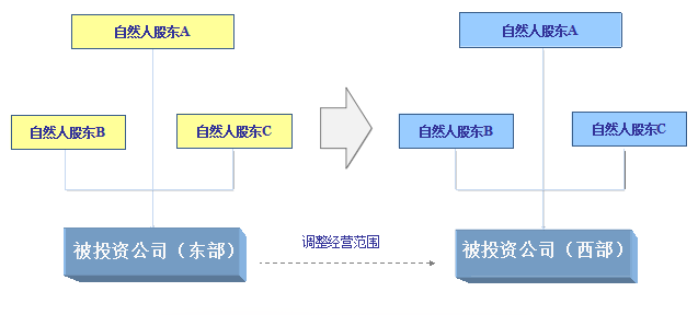 个税税务筹划案例(个税筹划点)