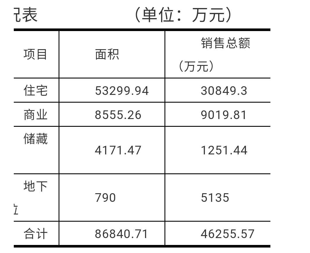 【建议收藏】房地产税收筹划全流程案例分享