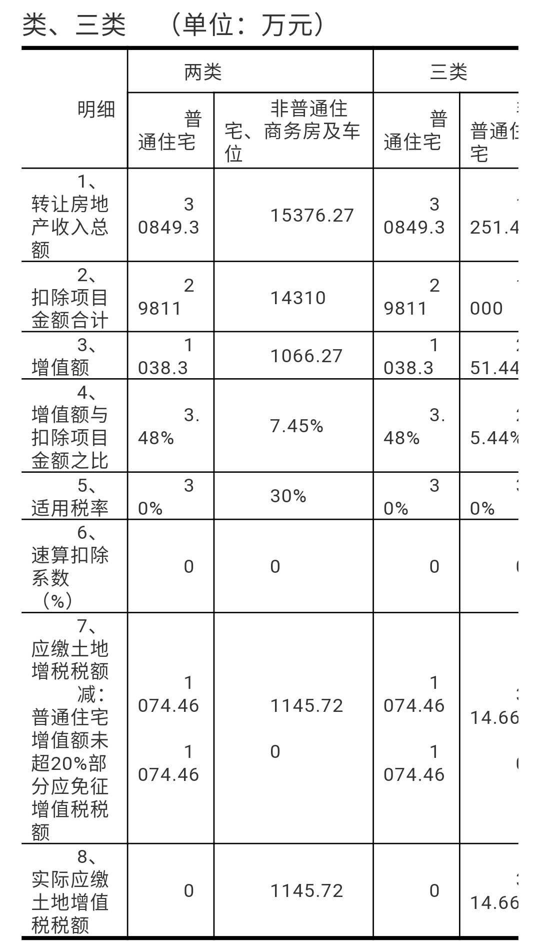 【建议收藏】房地产税收筹划全流程案例分享