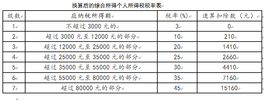 什么税收筹划(房地产企业税收优惠政策与避税筹划技巧点拨)(图3)