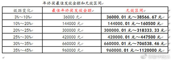 什么税收筹划(房地产企业税收优惠政策与避税筹划技巧点拨)(图5)