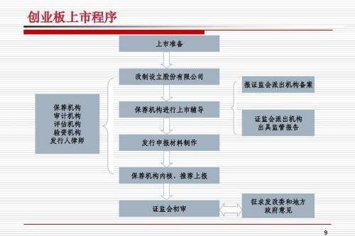 公司上市的条件