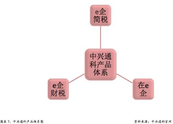 财税服务(企业财税服务)(图11)