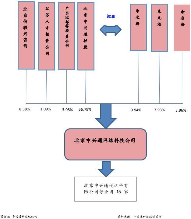 财税服务(企业财税服务)(图7)