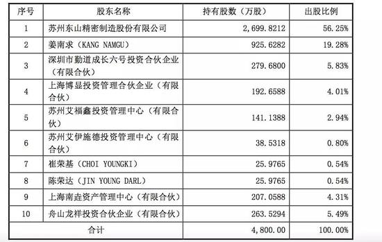 分拆上市(分拆上市概念)(图7)