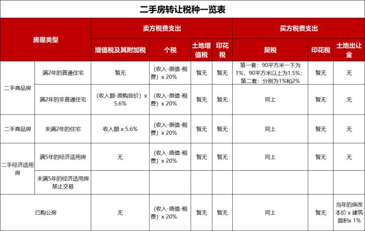 上海税务筹划(上海市委党校讲税务)