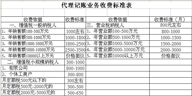 税务代理公司收费标准(税务审查代理)