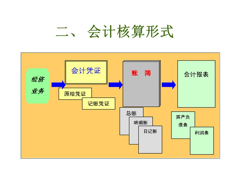 房产财税培训(中道财税培训如何)