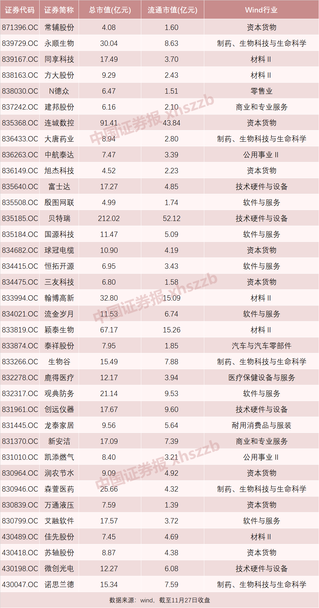 股市重磅！精选层转板上市规则出炉，“5+2”个转板条件面面观