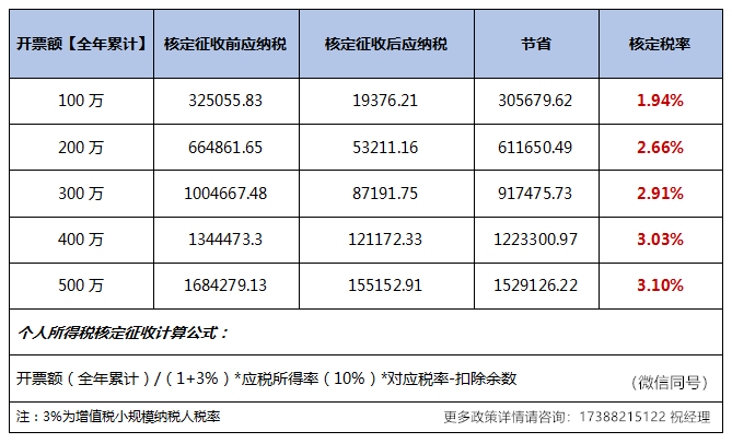 企业做税务筹划(企业资金筹划)(图4)