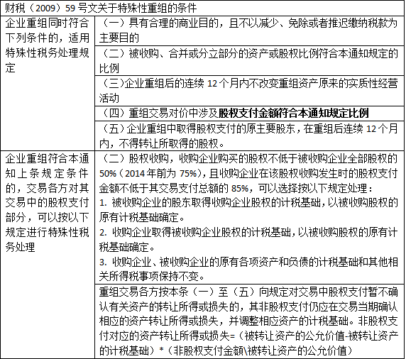 一般税务筹划(一般纳税人税务报表)