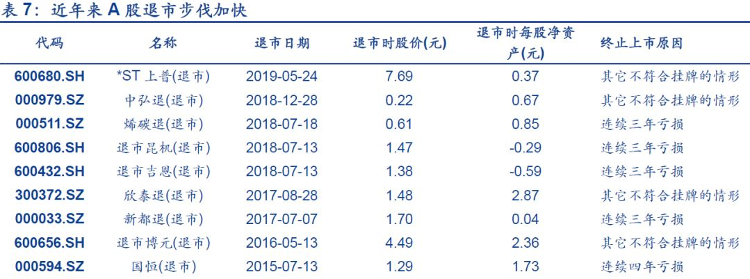 创业板上市条件和要求(科创板上市条件细则)