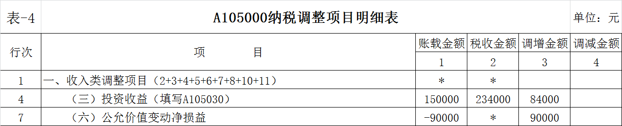 项目税收筹划(对项目进行筹划)