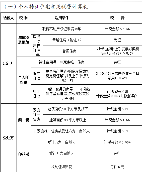 项目税收筹划(对项目进行筹划)