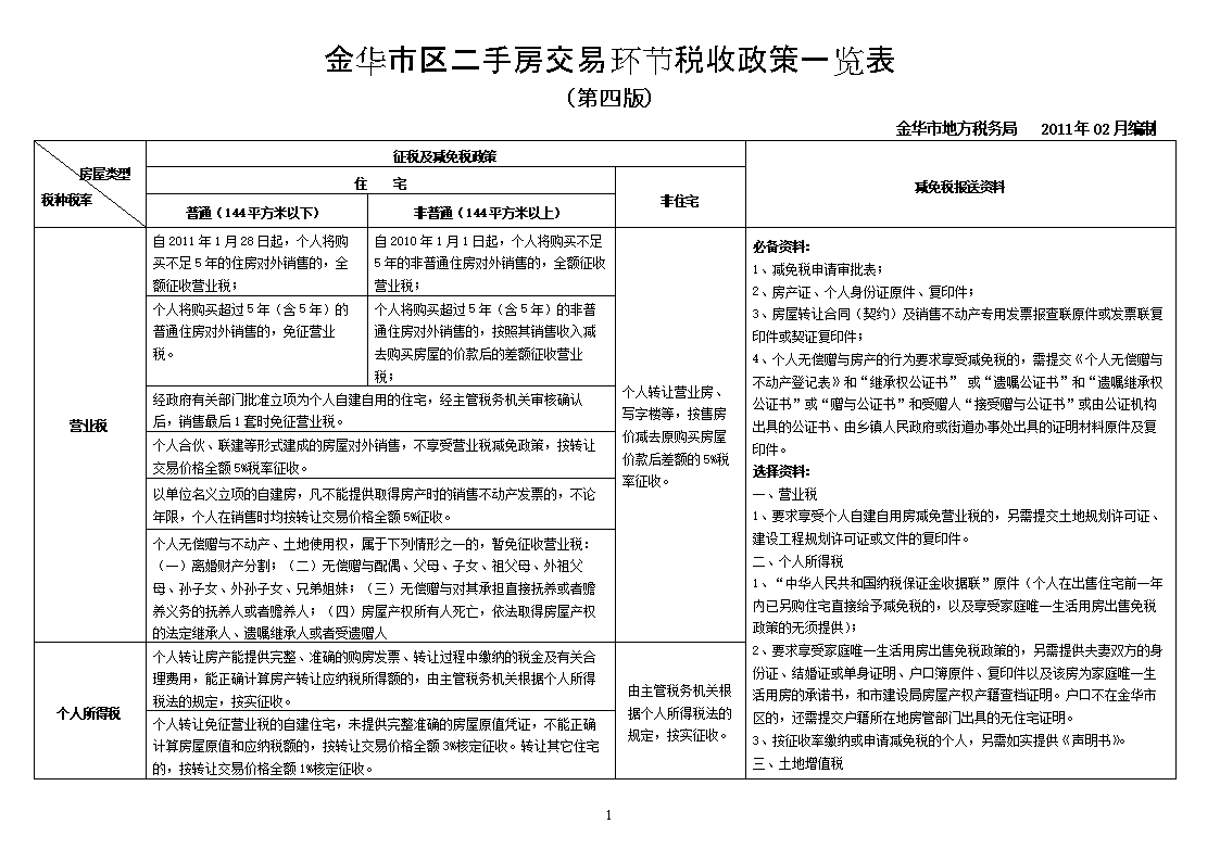 项目税收筹划(对项目进行筹划)