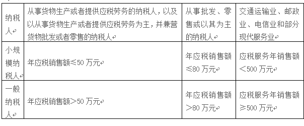 公司如何进行税收筹划(税收实务与筹划)