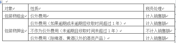 公司如何进行税收筹划(税收实务与筹划)(图7)