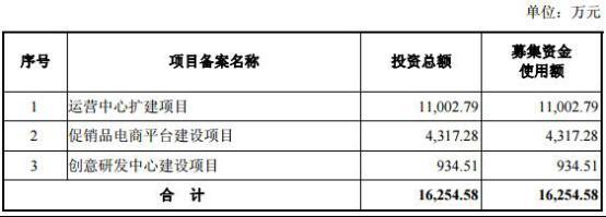 上市公司财务报表(东风股份有限公司报表财务)