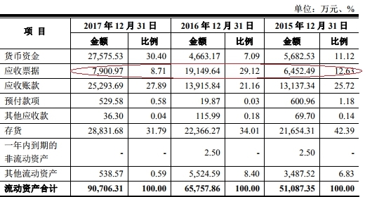 上市公司财务报表(东风股份有限公司报表财务)