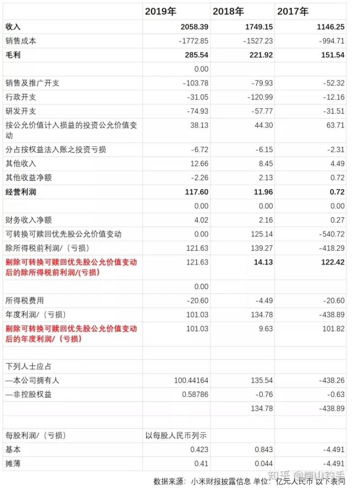 上市公司财务报表(统计局报表 财务填报)