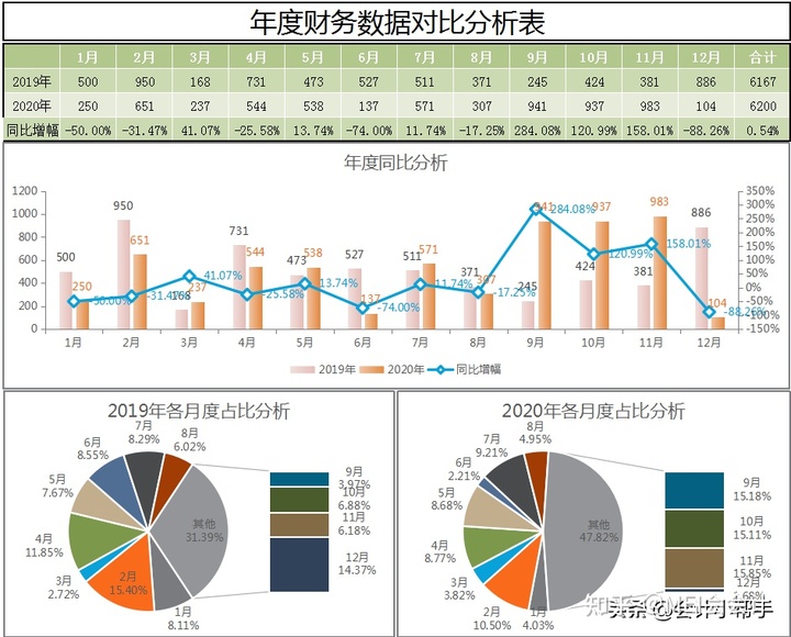 快乐的财务公司(成都财务代理记账公司)